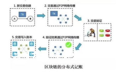 数字货币应用商城：重新定义你的购物体验