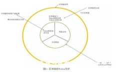 TP钱包卖币失败的原因及解决方案解析