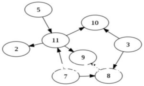 为什么TP钱包创建的是观察钱包？探索数字资产管理的新手段