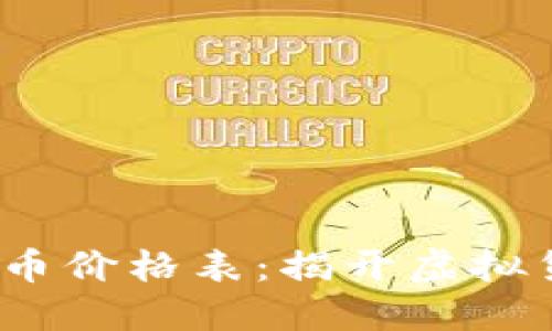 2017年数字货币价格表：揭开虚拟货币的神秘面纱
