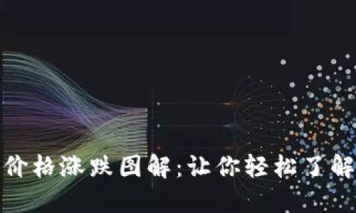 数字货币价格涨跌图解：让你轻松了解市场动向