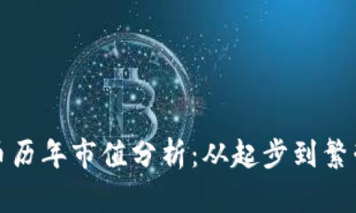 数字货币历年市值分析:从起步到繁荣的演变