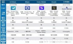 TP钱包：数字货币管理的神器，全面解