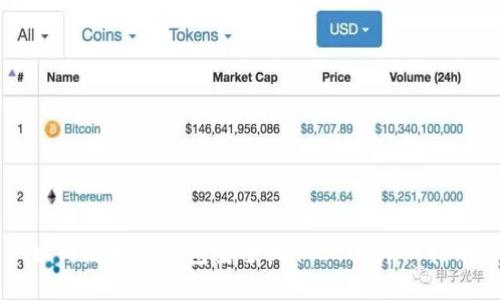 如何使用TP钱包安全收取BCH:详细指南