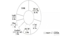 今日数字货币市场交易分析：价值动态