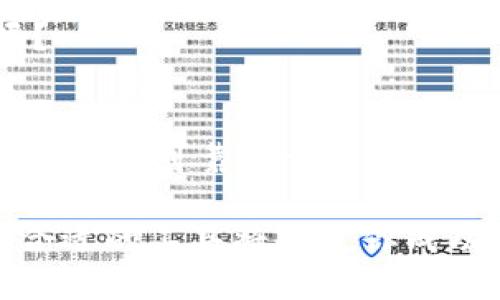 jiazit p钱包支持波场吗/jiazi
TP钱包, 波场, 加密货币, 钱包功能/guanjianci

引言
在现代数字货币的时代，越来越多人开始使用加密货币进行交易和投资。而在众多加密货币钱包中，TP钱包以其简洁的界面和多种功能受到了用户的青睐。那么，TP钱包是否支持波场（Tron）呢？在本文中，我们将深入探讨这个问题，并讨论TP钱包的其他功能，以及如何更好地使用它来管理你的数字资产。

TP钱包简介
TP钱包，或称为Trust P，作为一个多链钱包，其设计理念是为了满足用户在不同区块链上进行资产管理的需求。用户可以在TP钱包内安全地存储、发送和接收多种加密货币。它不仅支持以太坊（Ethereum）及其ERC20代币，还包括一些其他主流数字货币。不过，TP钱包是否也支持波场呢？

波场（Tron）概述
波场（Tron）是一个基于区块链的去中心化平台，旨在为数字内容的共享和发布提供解决方案。波场通过其自有的TRX代币，不仅用于平台内交易，也在整个加密货币市场中广泛使用。当前，波场平台上有许多去中心化应用（DApps）和一些创新的金融产品，这让很多投资者对波场产生了浓厚的兴趣。

TP钱包是否支持波场？
那么，TP钱包支持波场吗？根据最新的信息，TP钱包确实支持波场（Tron）及其TRX代币。这使得用户在TP钱包中方便地进行波场资产的管理，可以很方便地查看余额、发送和接收TRX，以及参与波场平台上的各种应用和服务。

TP钱包的功能优势
除了支持波场，TP钱包还有其他许多功能，使得它在众多钱包中脱颖而出。我们一起来看看这些功能。

1. 多链支持
TP钱包不仅支持波场（Tron），它实际上支持多种区块链，例如以太坊、比特币、EOS等。这种多链支持使得用户可以在一个钱包中管理多种数字资产，简化了用户的操作流程，你是不是也觉得这种便利在某种场合下是无价的呢？

2. 去中心化安全性
TP钱包采用去中心化的方式，让用户真正掌控自己的私钥。这意味着用户不需要将他们的资产交给任何中央机构或平台，减少了安全风险。当你知道你的资产完全由自己托管时，是否会感到更加安心呢？

3. 用户友好的界面
TP钱包拥有简单直观的用户界面，即使是新手也能轻松上手。你能想到有多少人在初次接触加密货币时感到困惑吗？TP钱包通过其友好的设计，让每个用户都能方便地进行操作，无论是发送交易还是管理资产。

4. DApp支持
TP钱包还支持各类去中心化应用（DApps），用户可以通过钱包直接访问这些应用，参与区块链生态系统的各种活动。使用DApps的便利性，让用户在玩乐的同时也能探索更多的投资机会，你有没有想过这个世界的广阔呢？

如何在TP钱包中添加波场（Tron）资产？
如果你已经拥有TP钱包，并且想要添加波场资产，这里有一些简单的步骤可以帮助你开始使用。

1. 创建/导入钱包
首先，你需要在TP钱包上创建一个新钱包，或导入已有的钱包。如果你是首次使用，请务必妥善保存你的助记词，以确保你的资产安全。

2. 选择波场（Tron）网络
打开TP钱包后，选择波场（Tron）作为你想要操作的网络。在钱包界面上，你可以通过“资产”或“添加资产”功能找到并选择波场。

3. 添加波场资产
在波场网络下，你可以选择添加TRX或其它基于波场的代币。只需点击“添加资产”，然后根据指示完成添加流程即可。

为什么选择TP钱包管理波场资产？
你可能会问，为什么要选择TP钱包来管理波场资产而不是其他钱包？以下几点或许能给你一些启发：

1. 便捷的资产管理
TP钱包提供多种资产一站式管理，无需在需要使用波场资产时再切换到其他钱包。这样的便利性让你在使用和投资时更加高效。

2. 安全性保障
TP钱包的去中心化特点实现了更高水平的安全性，让用户的资产能够受到更好的保护。毕竟，谁都不想经历资产被盗的苦痛，而拥有TP钱包的用户则能够减少这种风险。

3. 与波场生态系统的无缝连接
通过TP钱包，你能够轻松接入波场的各种DApps和服务，帮助你探索波场生态的无限可能。这种融入感是否能激起你对加密世界的好奇心呢？

结语
总的来说，TP钱包不仅支持波场（Tron），还为用户提供了多重便利和安全保障。无论你是波场的新用户还是有经验的投资者，TP钱包都可以成为你可靠的资产管理工具。在这个快速变化的数字货币市场中，你是否已经准备好选择一个合适的钱包来管理你的资产呢？

希望通过这篇文章，你能够清晰理解TP钱包的各项优势，并有效地使用它来管理你的波场资产。数字货币的世界充满了机遇和挑战，而一个合适的工具将会是你成功的一部分，怎么能不去好好利用呢？