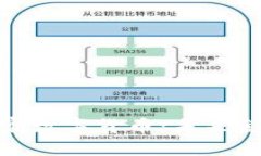 如何投资国家数字货币：未来金融的新