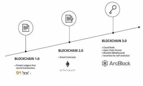 万斗币：数字货币的未来趋势与投资机会分析
