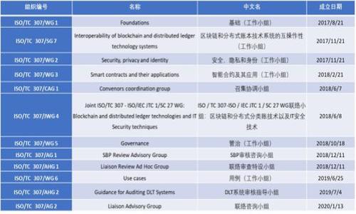 青岛数字货币公司:如何在新兴市场中崭露头角?