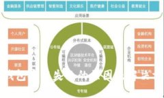 TP钱包安装失败的原因及解决方案