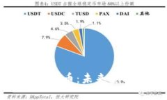 Sunbit数字货币：未来金融的新选择