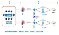 如何申请以太坊钱包：一步一步教你轻