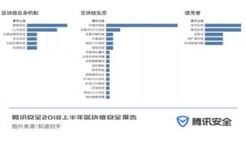 china
TP钱包新币突袭:你了解背后的原因吗?