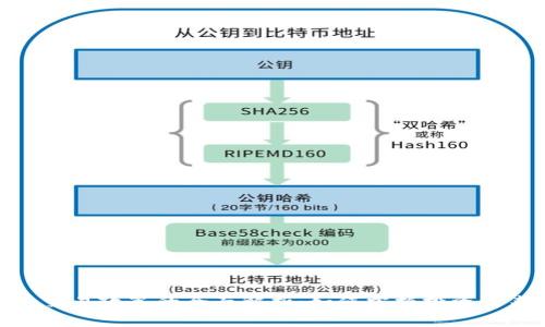 数字货币交易政策的全面解析:如何掌握投资未来的钥匙