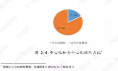 数字货币市场每日行情走势分析与预测