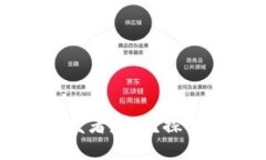 央行数字货币的开发者是谁？探索背后