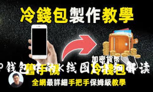 如何寻找TP钱包中的K线图？详细解读与实用技巧