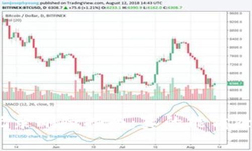 内容
TP钱包转账记录删除指南:真的能清除交易记录吗?
