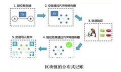 波场转账到TP钱包：选择哪个网络最优