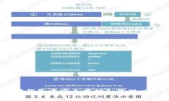 如何在以太坊钱包中安全存储和管理以