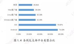 火币提币到TP钱包不到账的原因及解决