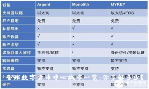 全球数字货币中心城市一览:你了解多少?