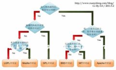 由于您提出的问题涉及具体的金融操作