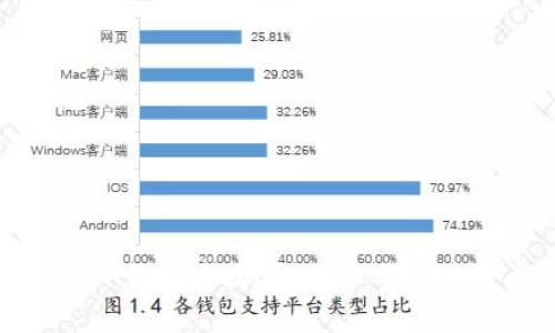 如何在TP钱包中购买USDT：新手完整指南