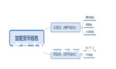 BTE数字货币政策：未来金融的新变革