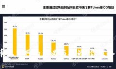 数字货币上主网的意义与挑战：你准备