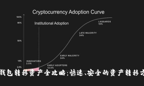 tP钱包转移资产全攻略：快速、安全的资产转移方法
